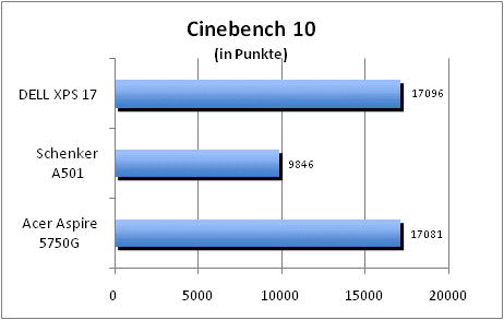 ASUS_G60J_Uni1280_DX10