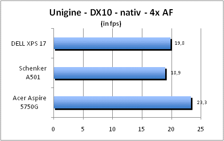 ASUS_G60J_Uni_nativ_DX10