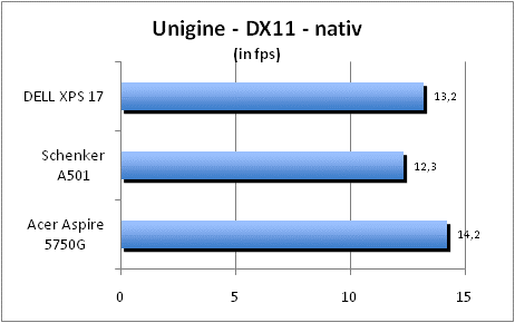 ASUS_G60J_Uni_nativ_DX10