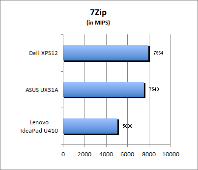 7-Zip