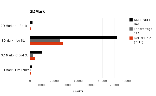 3dmark