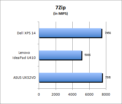 7-Zip