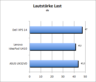 Lautstärke Load