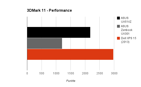 3dmark