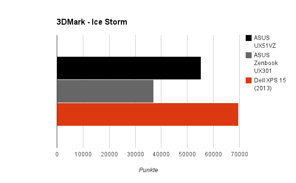 3dmark