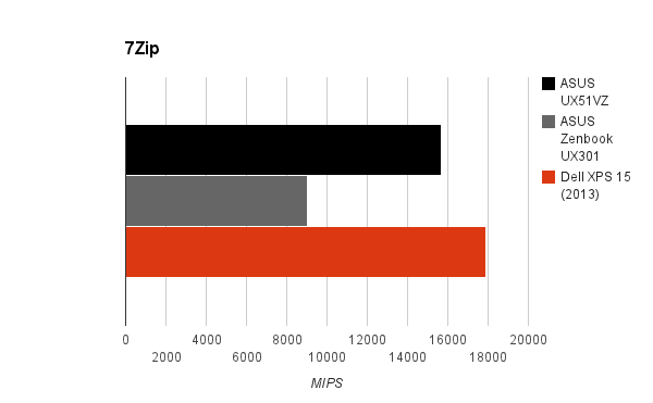 7zip