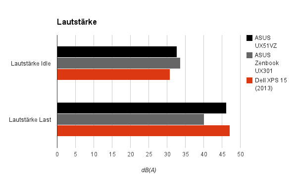 lautstaerke