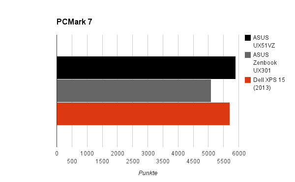 pcmark