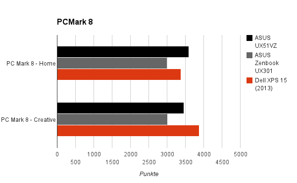 pcmark