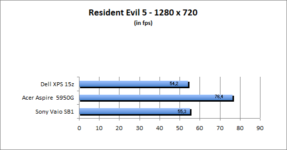 ASUS_G60J_Resident1280