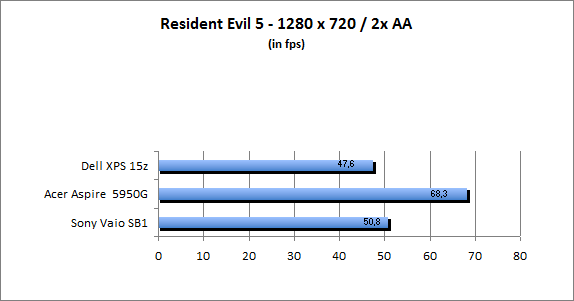 ASUS_G60J_Resident1280_2AA