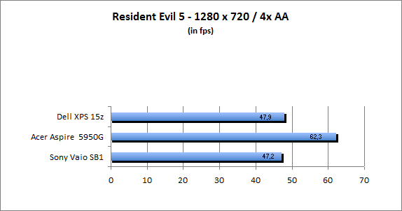 ASUS_G60J_Resident1280_8AA