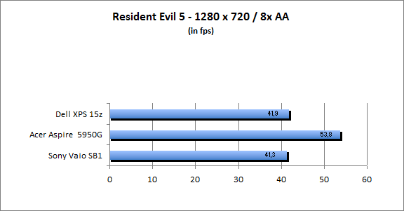 ASUS_G60J_Resident1280_8AA