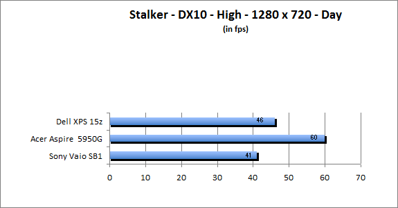 ASUS_G60J_Stalker_Day_DX10