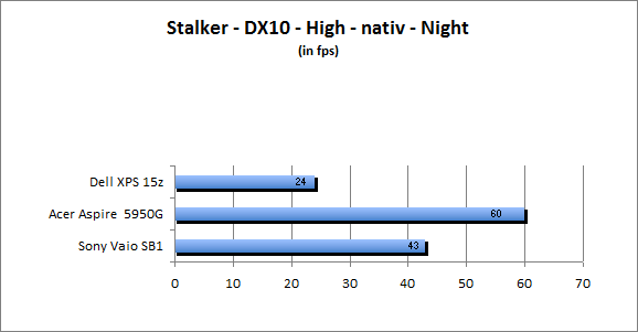 ASUS_G60J_Stalker_Night_DX10_nativ