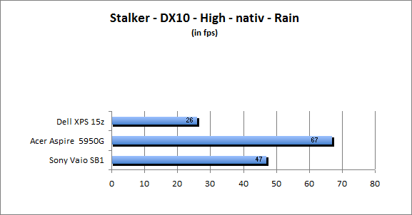 ASUS_G60J_Stalker_Rain_DX10_nativ