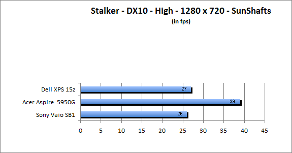 ASUS_G60J_Stalker_Sun_DX10