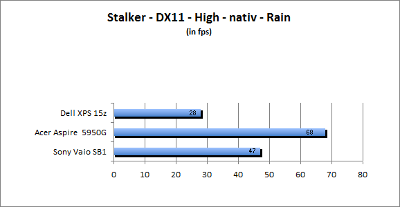 ASUS_G60J_Stalker_Rain_DX10_nativ