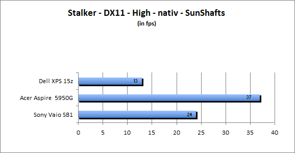 ASUS_G60J_Stalker_Sun_DX10_nativ