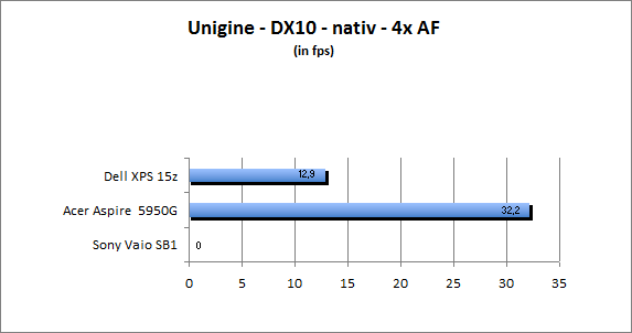 ASUS_G60J_Uni_nativ_DX10