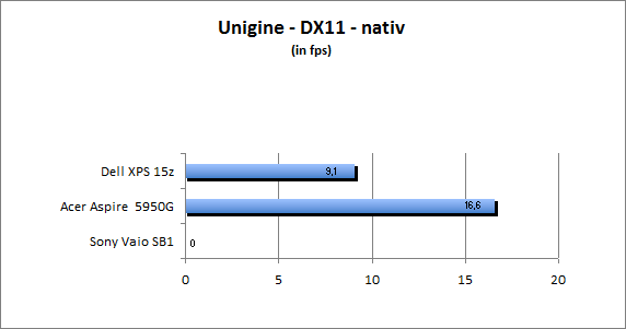 ASUS_G60J_Uni_nativ_DX10