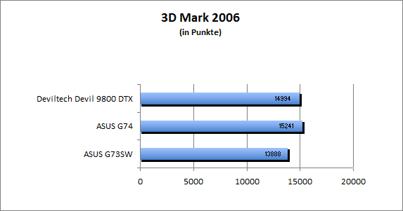 ASUS_G60J_Uni1280_DX10