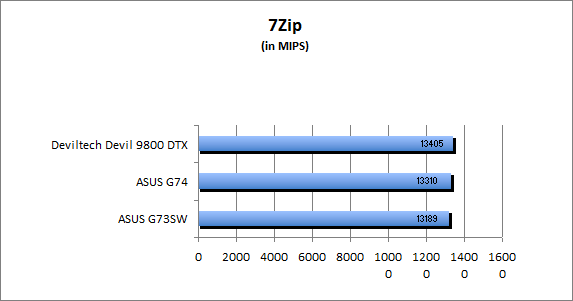 ASUS_G60J_Uni1280_DX10