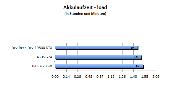 ASUS_G60J_Stalker_Sun_DX10_nativ