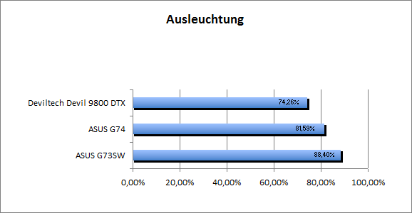 ASUS_G60J_Stalker_Sun_DX10_nativ