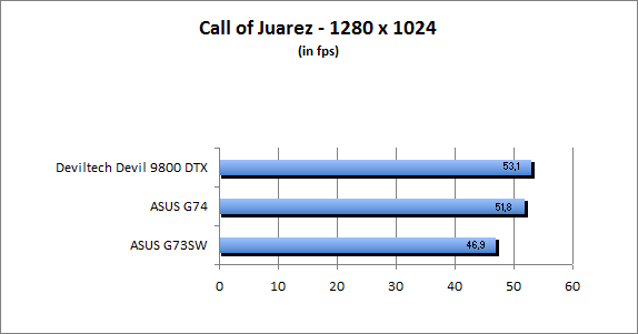 ASUS_G60J_Call1280