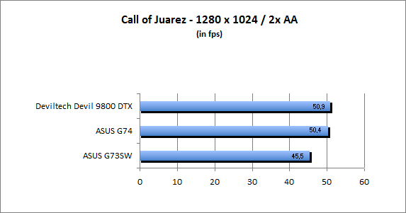 ASUS_G60J_Call1280AA