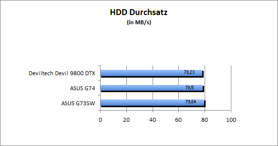 ASUS_G60J_Uni1280_DX10