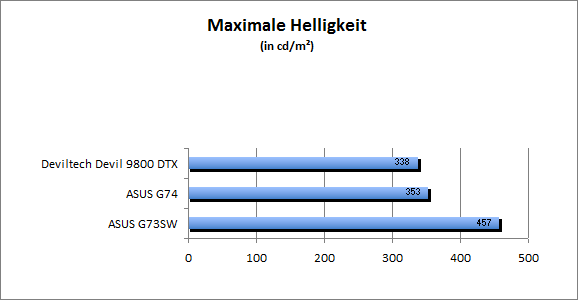 ASUS_G60J_Stalker_Sun_DX10_nativ