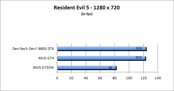 ASUS_G60J_Resident1280