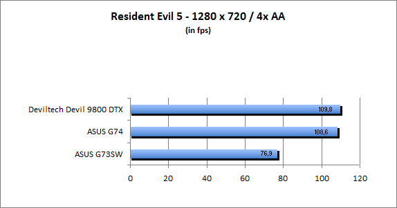 ASUS_G60J_Resident1280_8AA