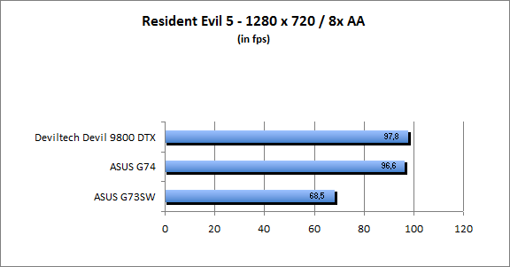 ASUS_G60J_Resident1280_8AA