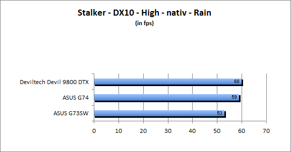 ASUS_G60J_Stalker_Rain_DX10_nativ