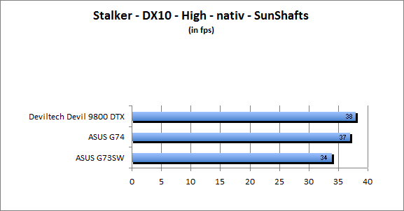 ASUS_G60J_Stalker_Sun_DX10_nativ