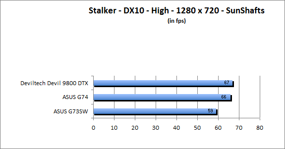 ASUS_G60J_Stalker_Sun_DX10