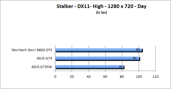 ASUS_G60J_Stalker_Day_DX10