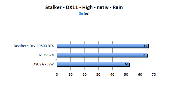 ASUS_G60J_Stalker_Rain_DX10_nativ