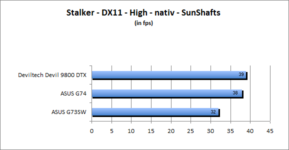 ASUS_G60J_Stalker_Sun_DX10_nativ