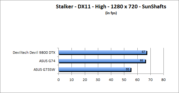 ASUS_G60J_Stalker_Sun_DX10