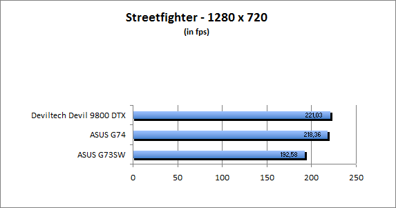 ASUS_G60J_Street1280