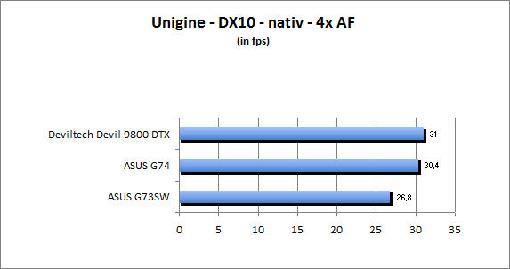 ASUS_G60J_Uni_nativ_DX10