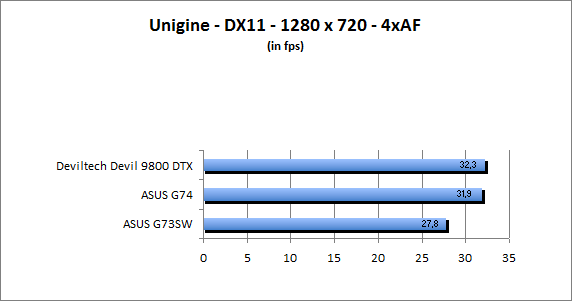 ASUS_G60J_Uni1280_DX10