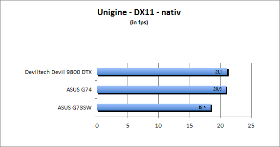 ASUS_G60J_Uni_nativ_DX10