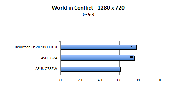 ASUS_G60J_World1280