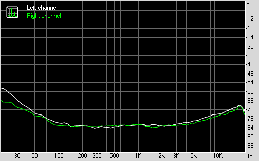 Spectrum graph