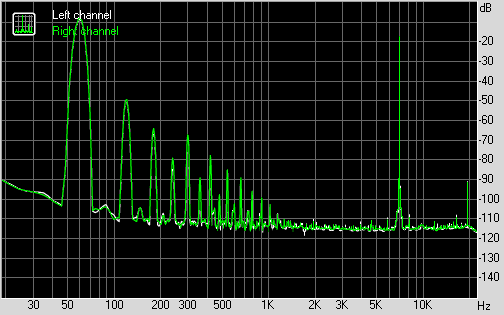 Spectrum graph